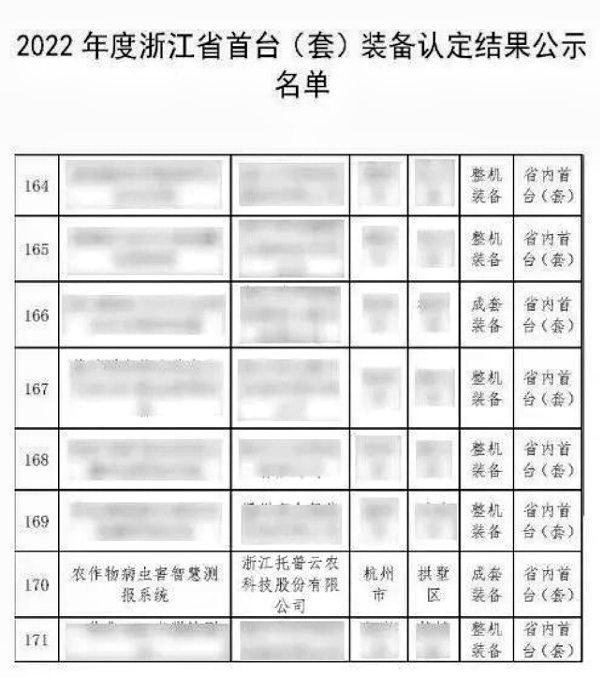 全體農(nóng)業(yè)科研人員注意了！最新方案發(fā)布，托普云農(nóng)助力技術(shù)創(chuàng)新