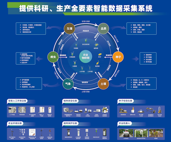 科技引領(lǐng)，托普云農(nóng)助力大規(guī)模設(shè)備以舊換新