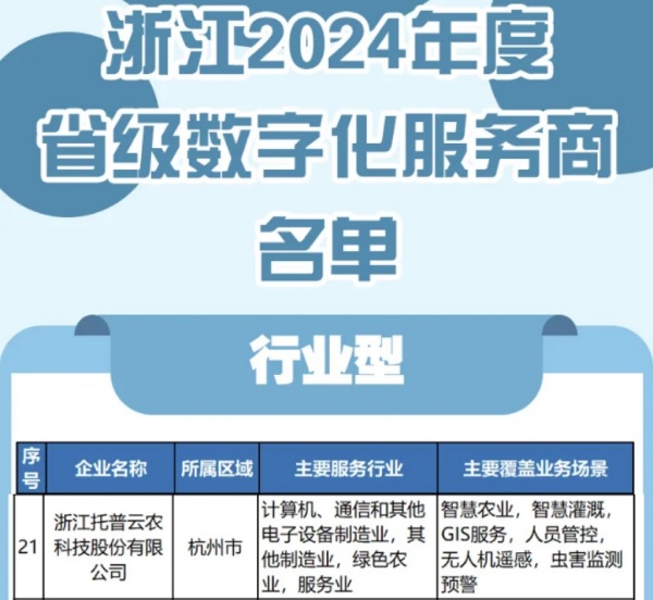 托普云農入選2024年度浙江省級數(shù)字化服務商名單，科技創(chuàng)新驅動農業(yè)數(shù)字化轉型