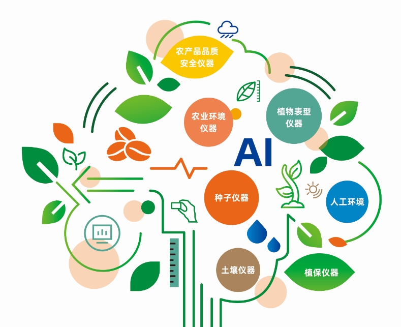 農(nóng)業(yè)科技創(chuàng)新——托普智能裝備助力農(nóng)業(yè)現(xiàn)代化高質量發(fā)展