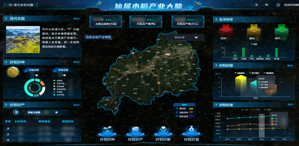 托普云農(nóng)數(shù)智賦能，讓仙居水稻“種”出無限可能